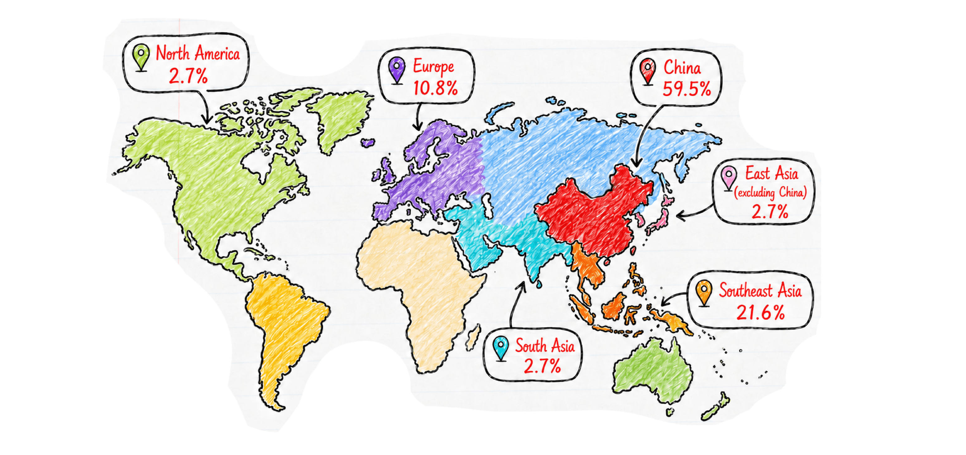 Employment destination map showing China 59.5%, Southeast Asia 21.6%, Europe 10.8%, and several regions at 2.7%