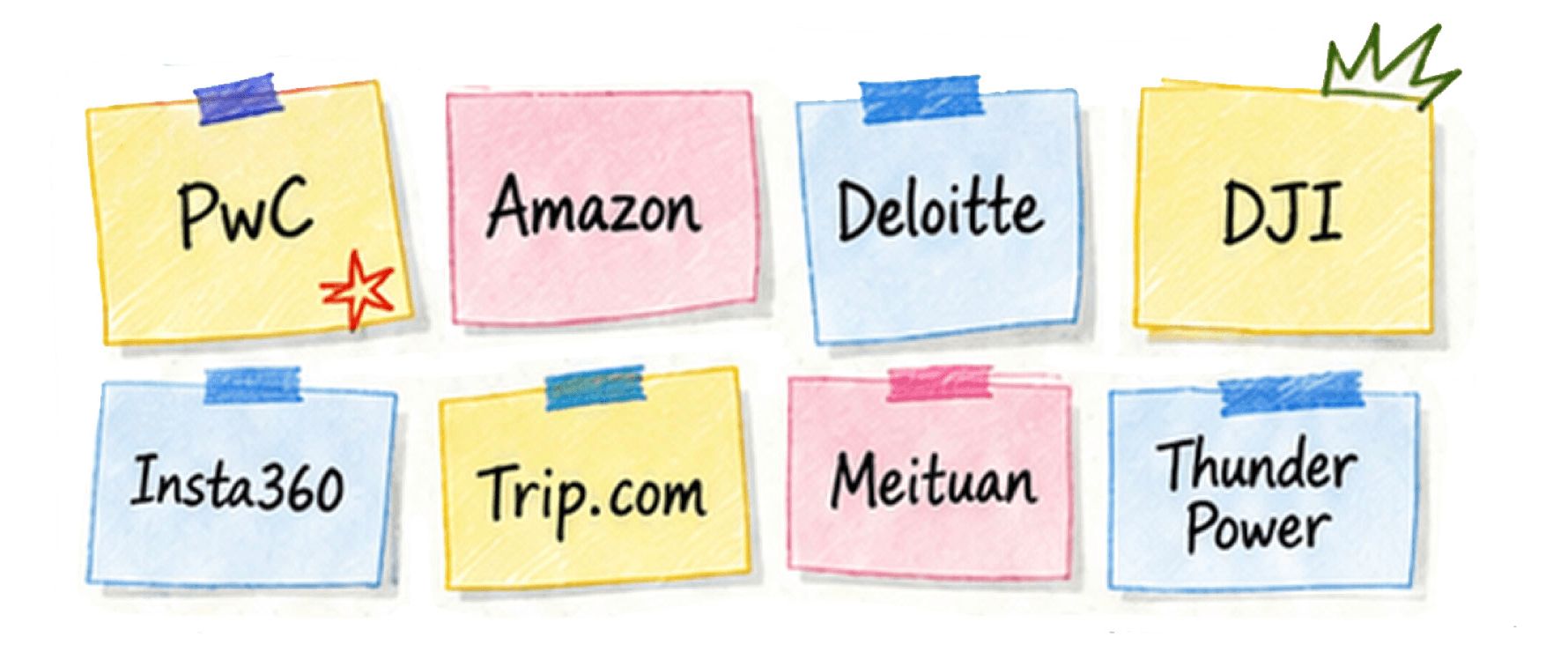 Top employers: PwC, Amazon, Deloitte, DJI, Insta360, Trip.com, Meituan, Thunder Power
