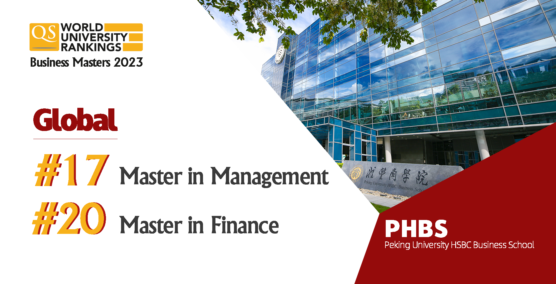 QS Business Master's Rankings 2023 Revealed: Two PHBS Master’s Programs Ranked Top 20 Globally